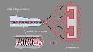 Tech_cz_TRIBO