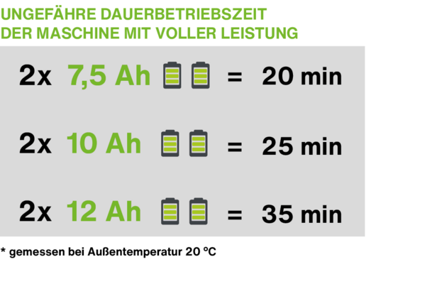 Hochdruckreiniger W3000E